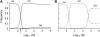 F<sc>igure</sc> 2.—