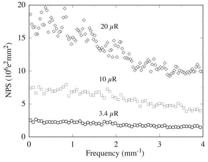 Figure 12