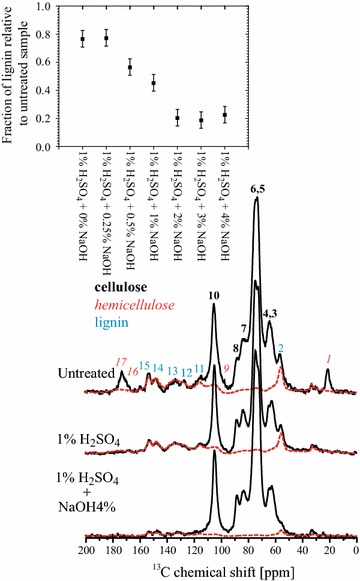 Fig. 3