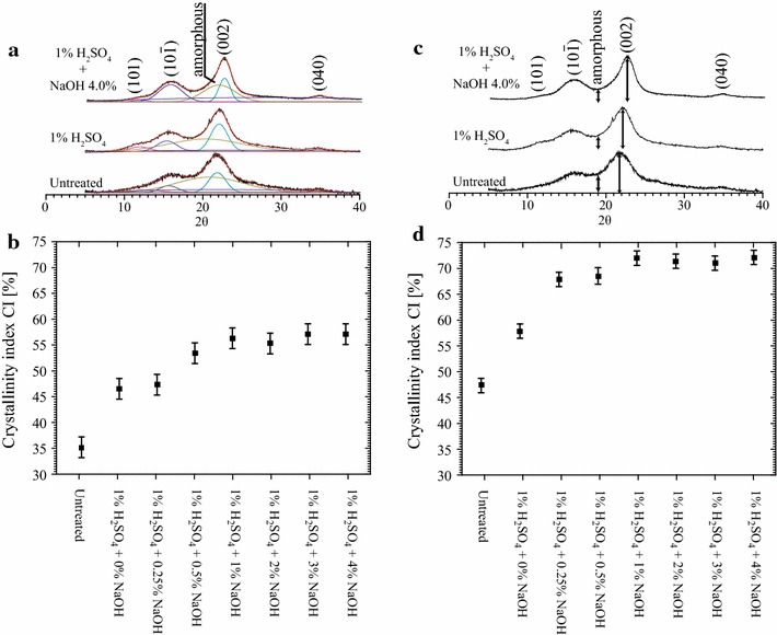 Fig. 7