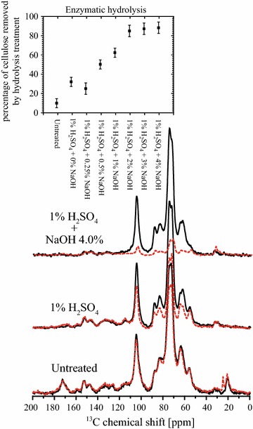 Fig. 8