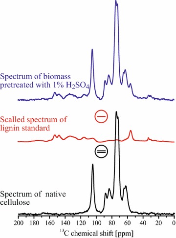 Fig. 4