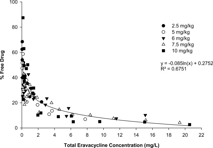 FIG 1