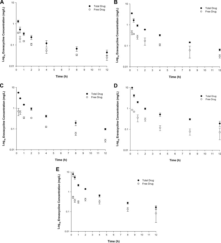 FIG 2