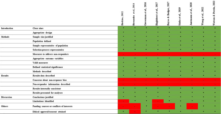 FIGURE 2