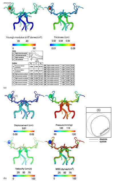 Figure 9