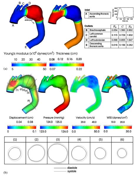 Figure 8