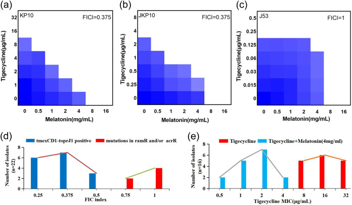 FIG 1