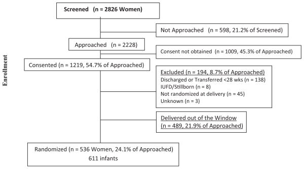 FIGURE 2