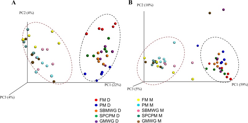 FIG 1