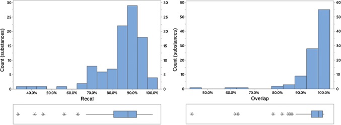 Fig. 4