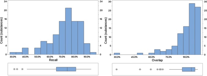 Fig. 3