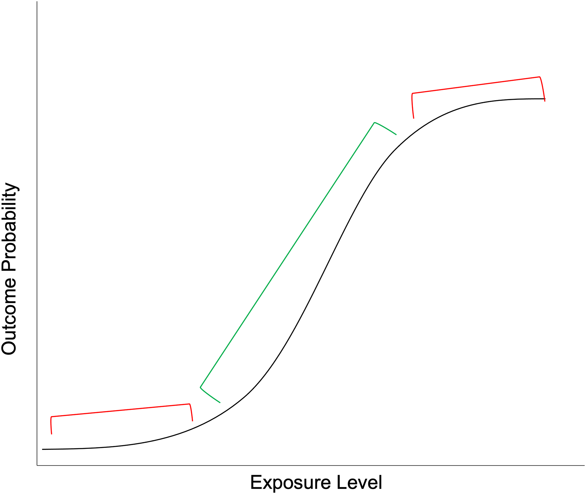 Fig 2.