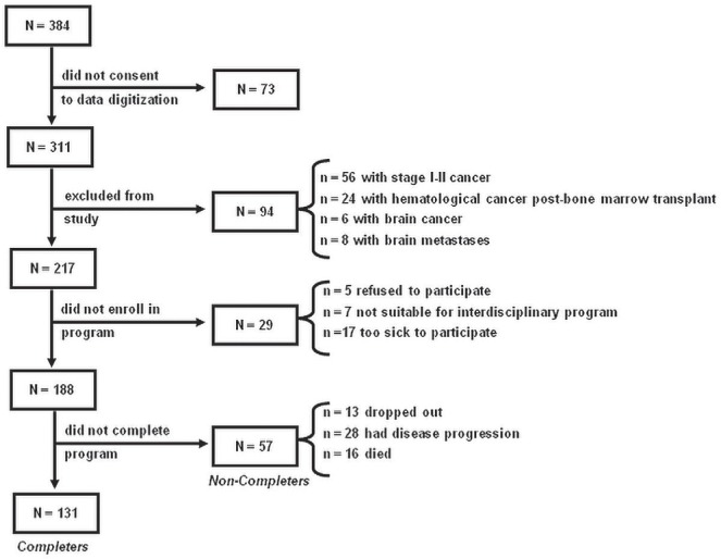 FIGURE 1