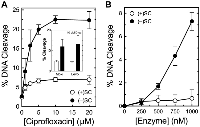 Figure 9.