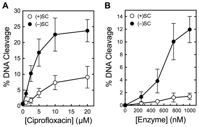 Figure 10.