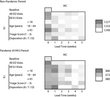 Figure 4: