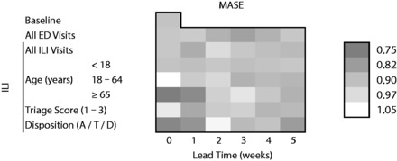 Figure 2: