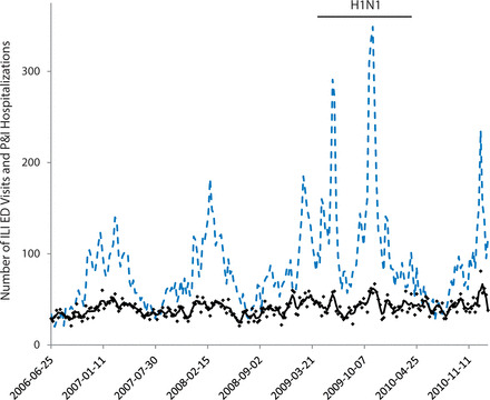 Figure 1: