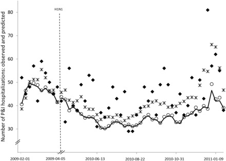 Figure 3: