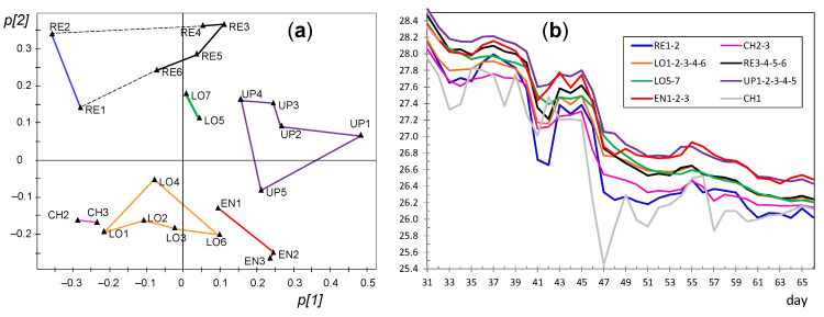 Figure 20