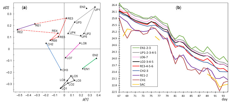 Figure 21
