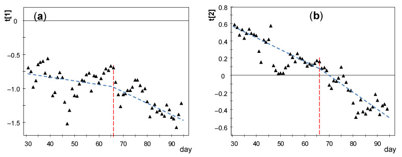 Figure 19