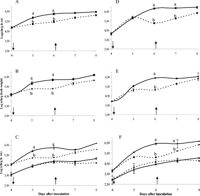 FIG. 3.