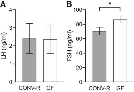 Fig. 9.