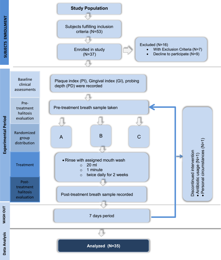 Figure 1