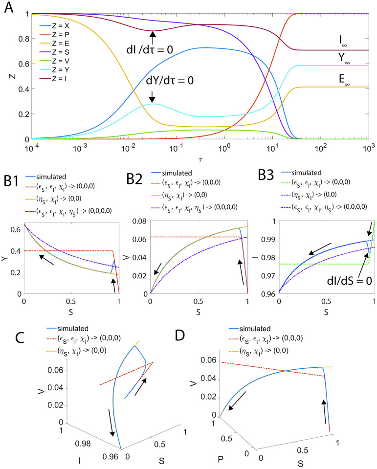 Fig 12