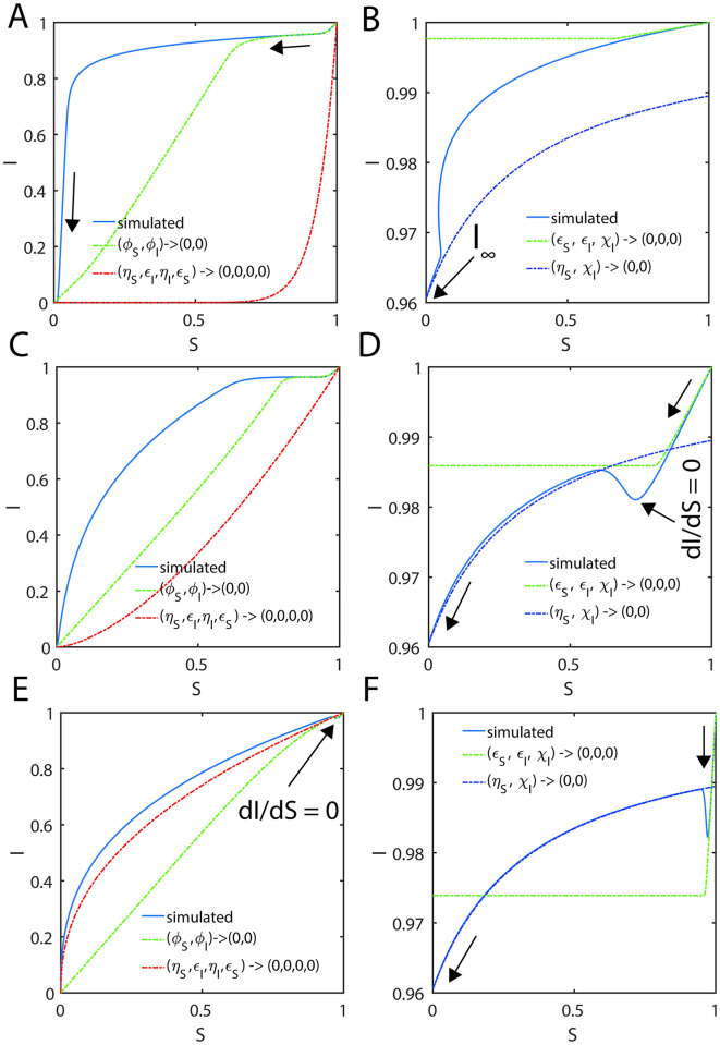 Fig 13