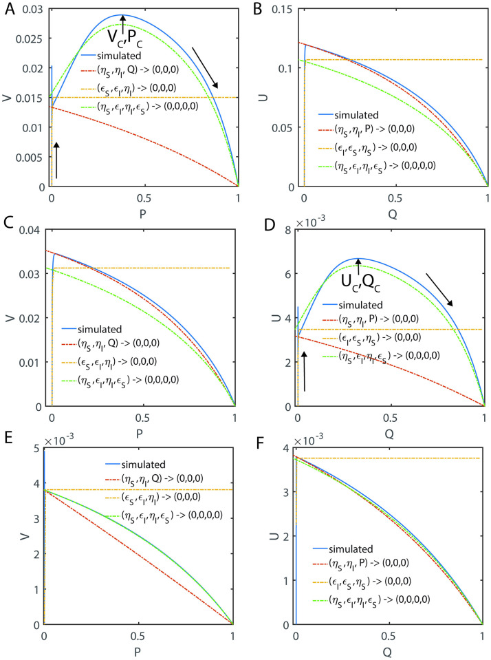 Fig 5