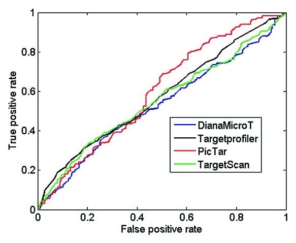 graphic file with name rna-9-1196-g2.jpg