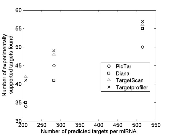 graphic file with name rna-9-1196-g4.jpg