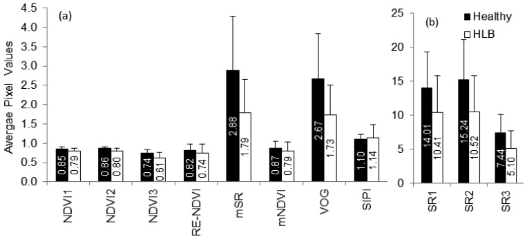 Figure 7.