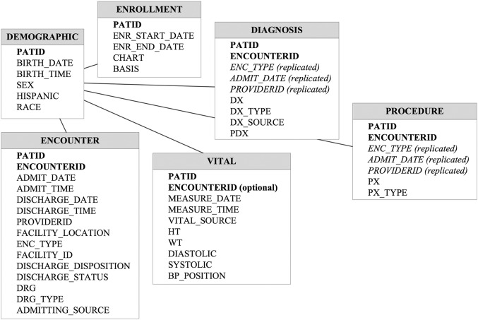 Figure 2: