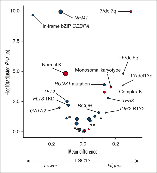 Figure 1.