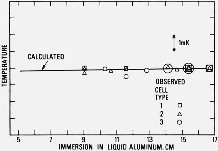 Figure 10.