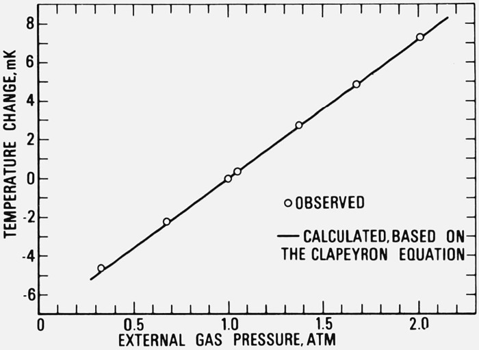 Figure 9.