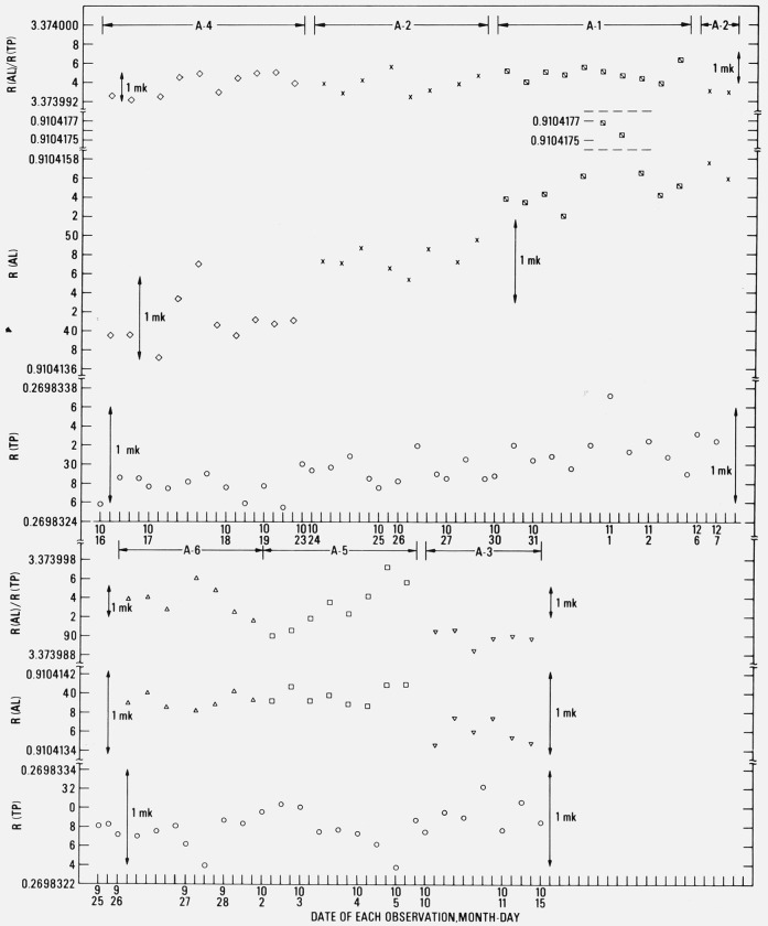 Figure 11.