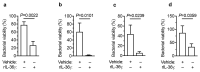 Extended Data Figure 7