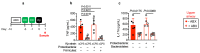 Extended Data Figure 7