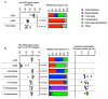 Extended Data Figure 7