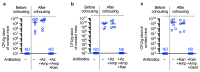 Extended Data Figure 7