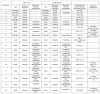 Extended Data Figure 7