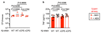 Extended Data Figure 7