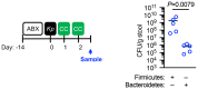 Extended Data Figure 6