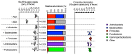 Extended Data Figure 7