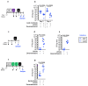 Extended Data Figure 7